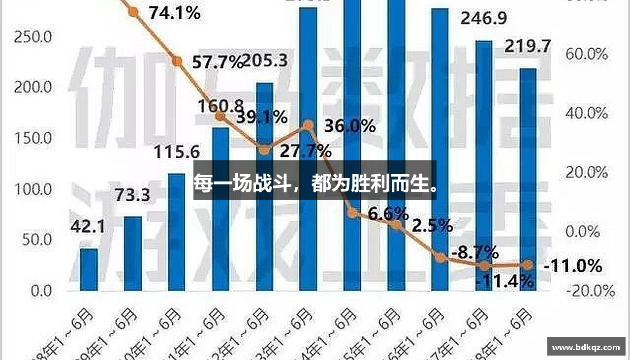 每一场战斗，都为胜利而生。